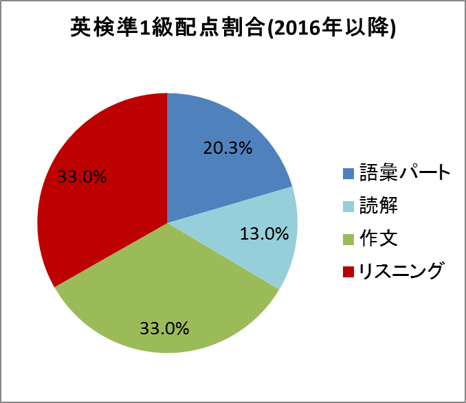eiken-pre12016