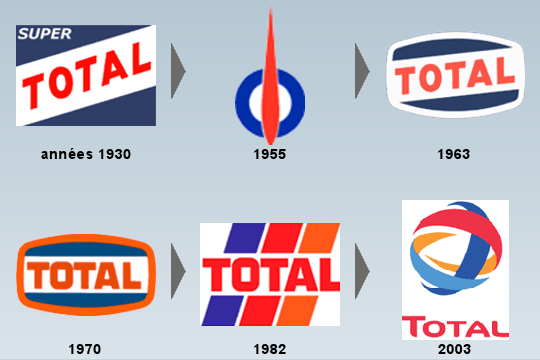 フランスの世界的大企業　TOTAL(トタル)